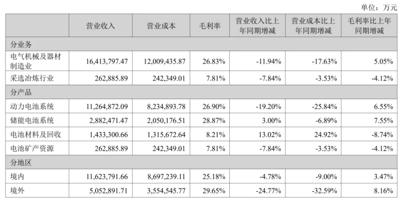 储能厂商在“金九银十”里，笑看出海的“卷”