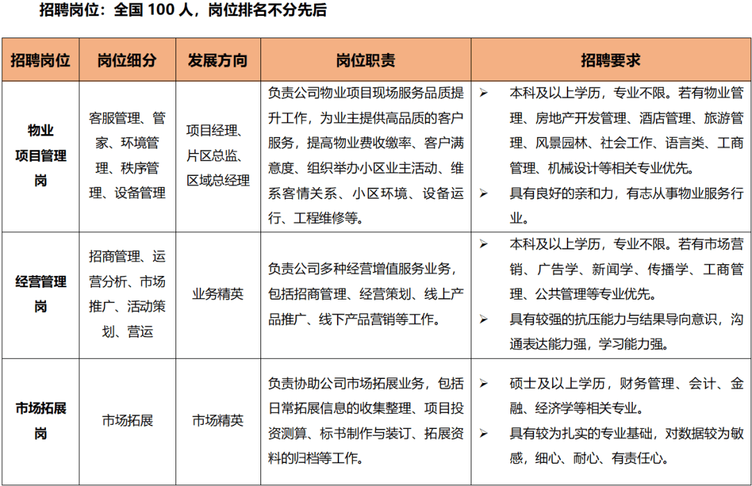 广州越秀物业发展有限公司