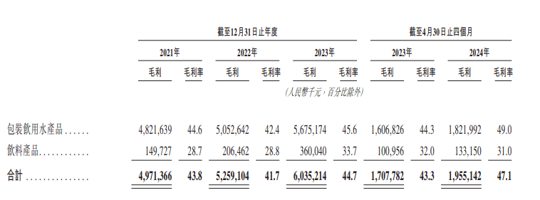 华润饮料香港IPO拟筹资不超过50.4亿港元，今起招股