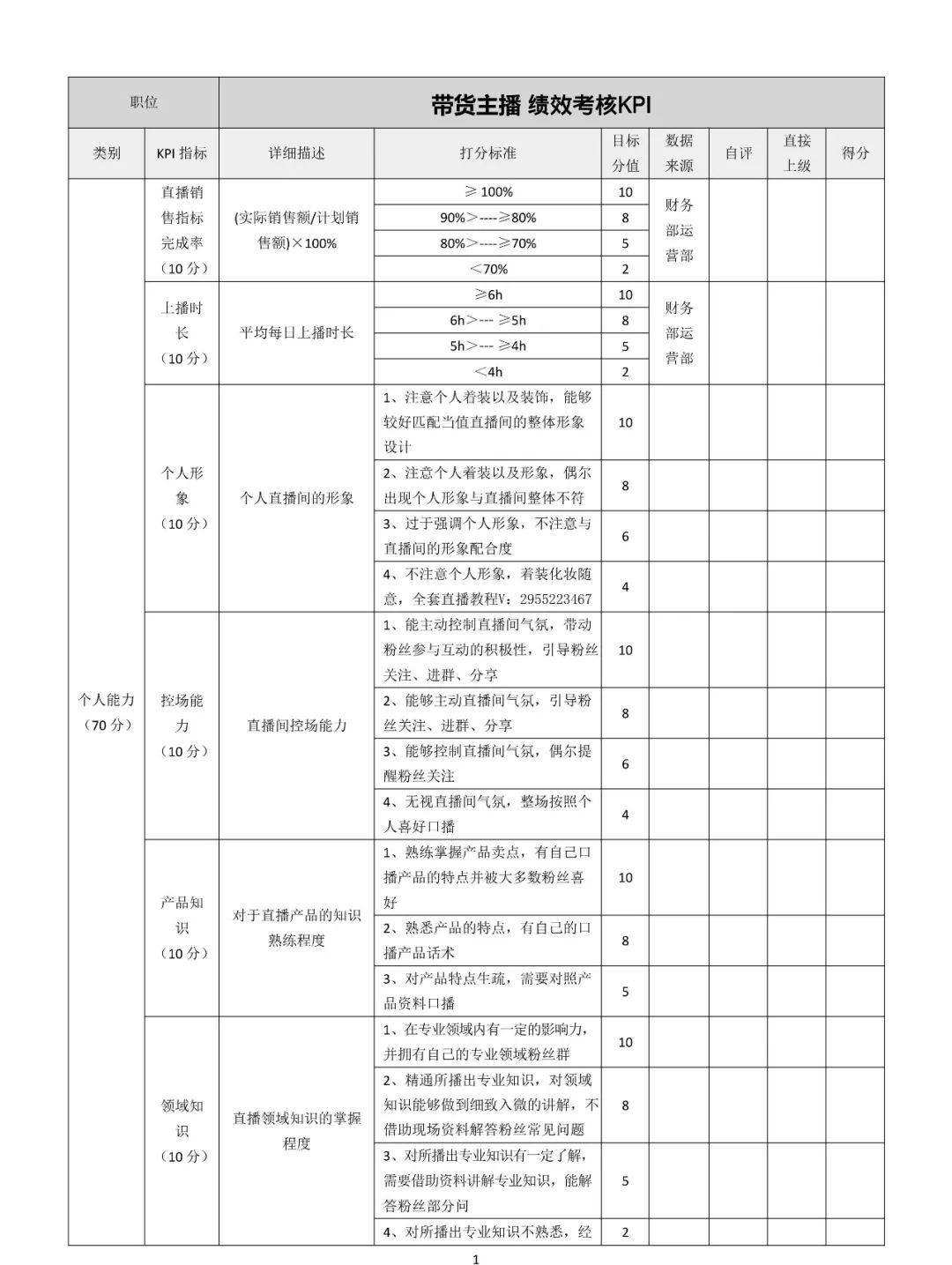 360绩效考核等级和权重怎么填=360绩效考核等级和权重怎么填的