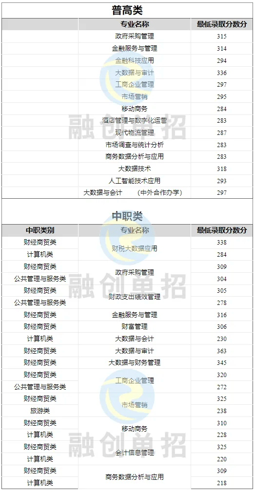 财经专业有哪些专业(财经类专业有哪些专业)