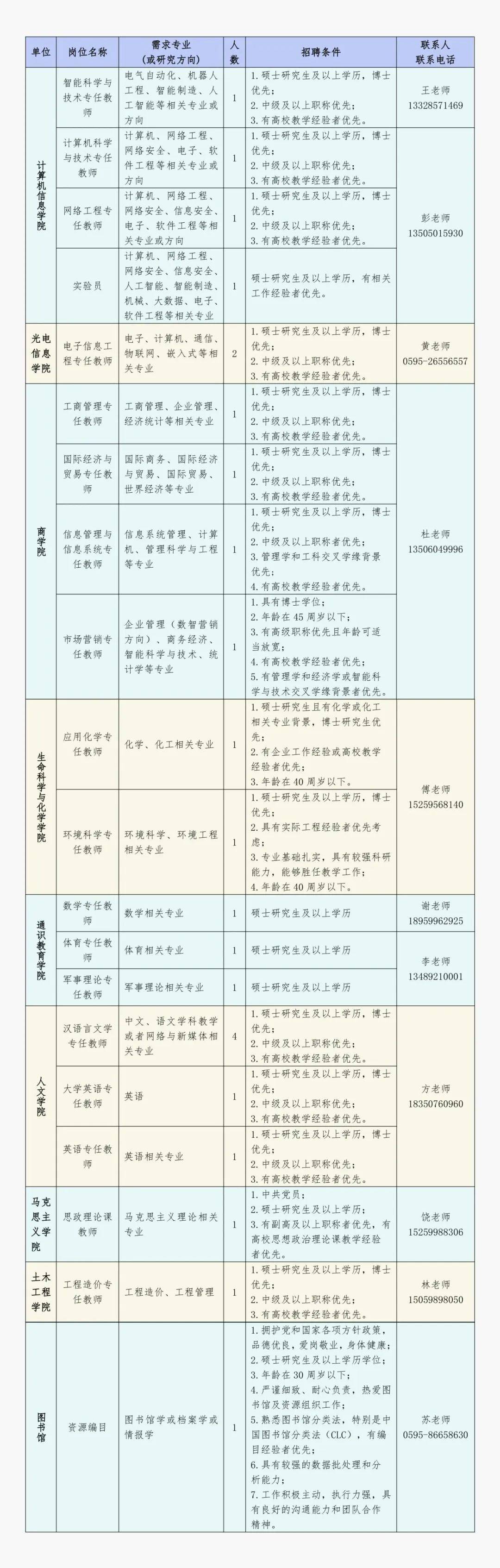 事业单位,国企泉州等地正在招聘