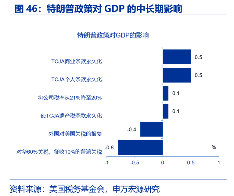 赵伟 丨美国大选“全解”：政策比较、宏观经济与资产含义