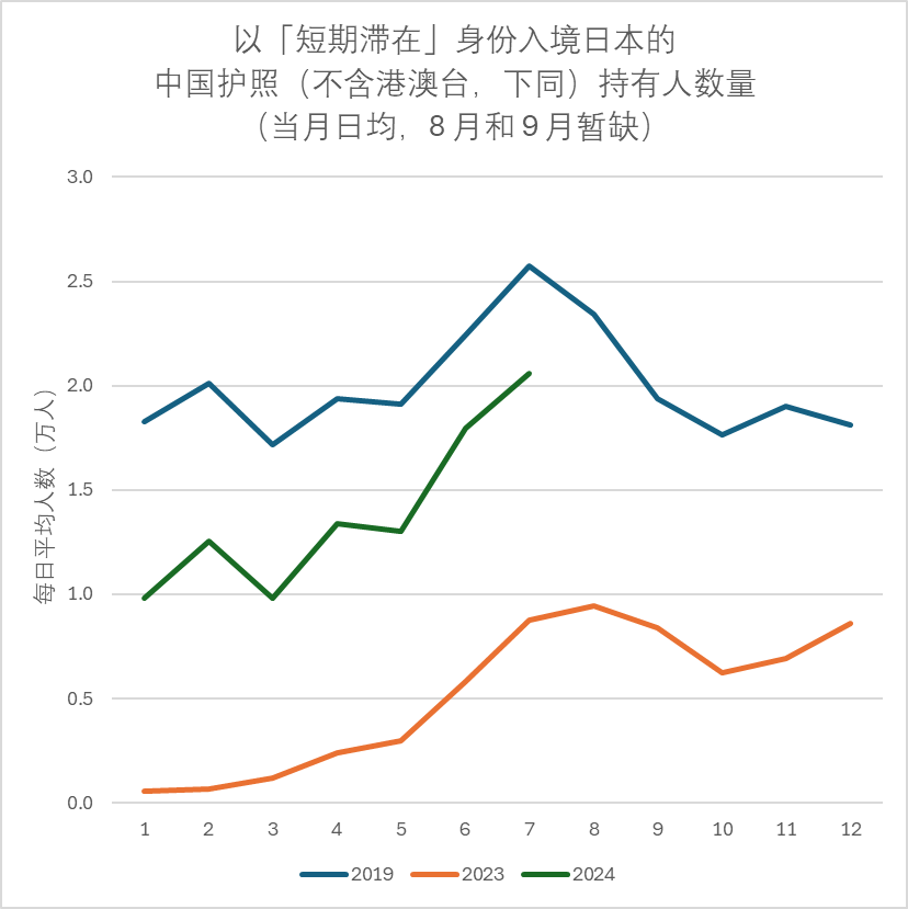 图片[3]-日本，已经成了上海游客的后花园？ -华闻时空