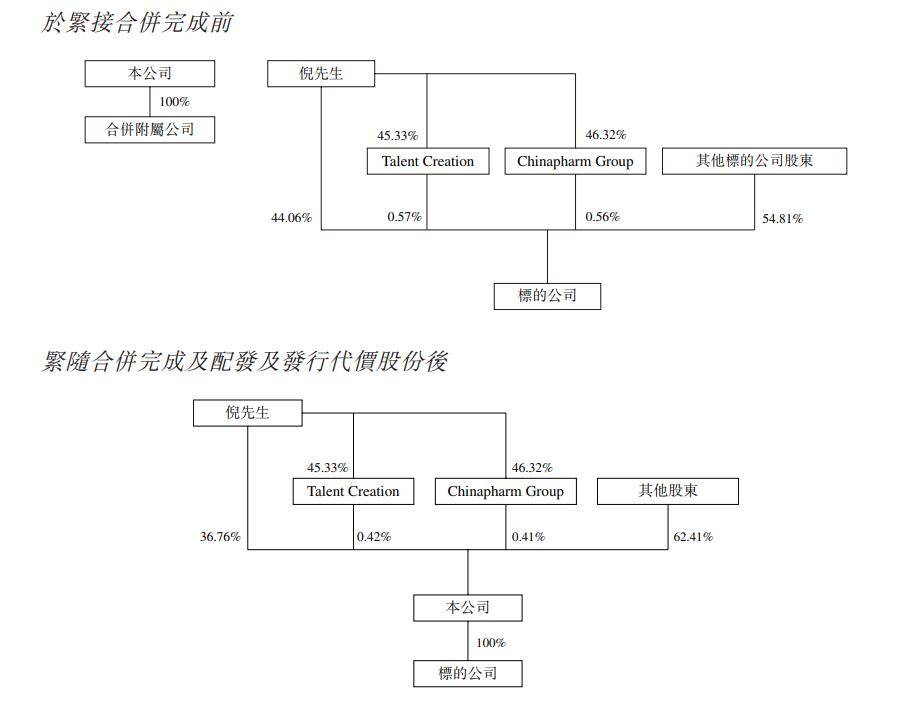 边缘Biotech开始CXO化