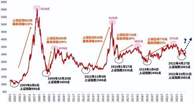 2008年股票走势图图片