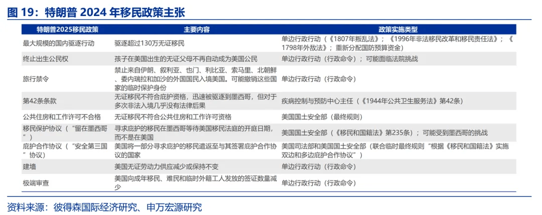 赵伟 丨美国大选“全解”：政策比较、宏观经济与资产含义