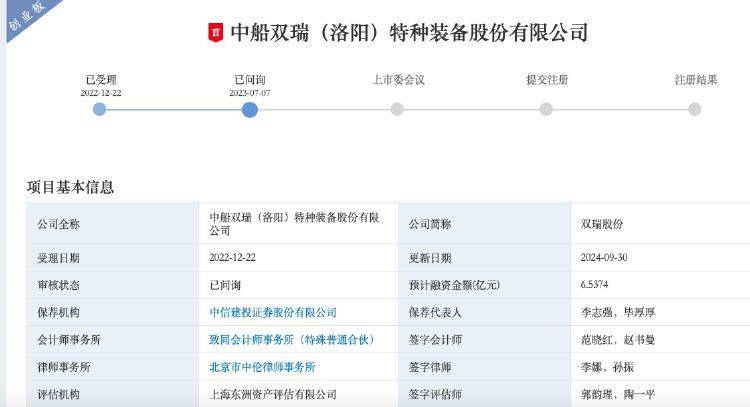 【原创】IPO雷达｜今年营收增速料下降，双瑞股份引深交所关注，还有应收账款高企等问题