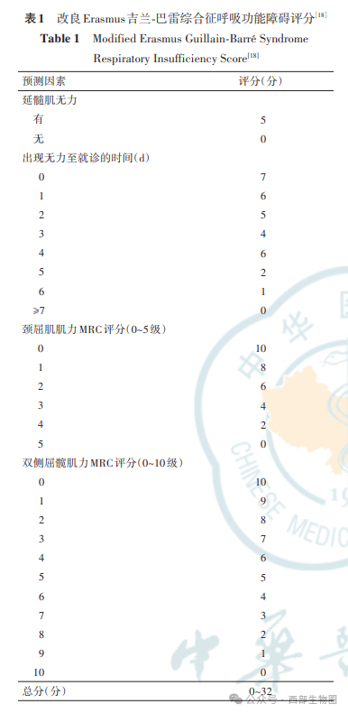科普▏吉 兰‑巴 雷 综 合 征(guillain‑barré syndrome, gbs)(一)