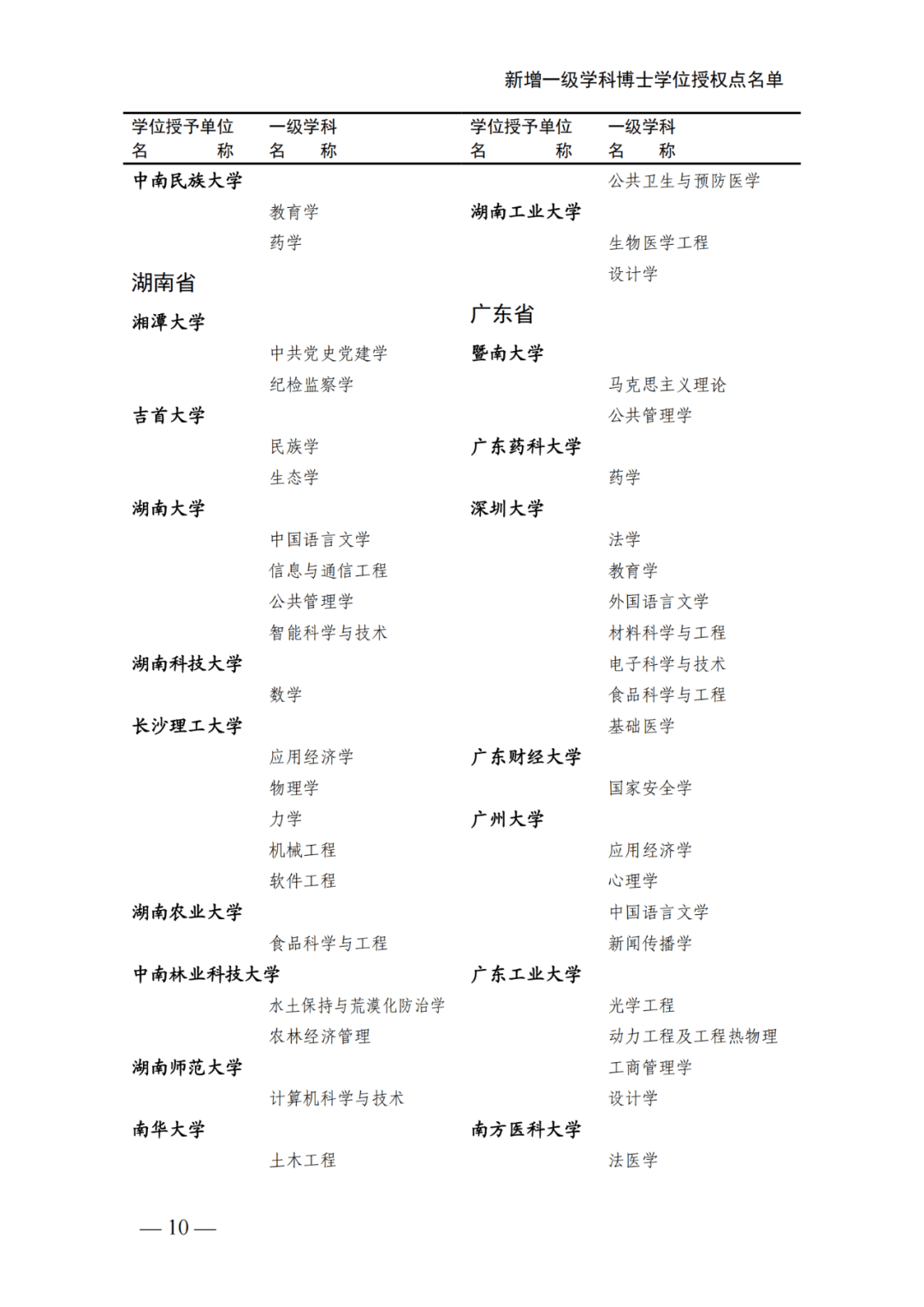 浙江共新增208个硕博点!