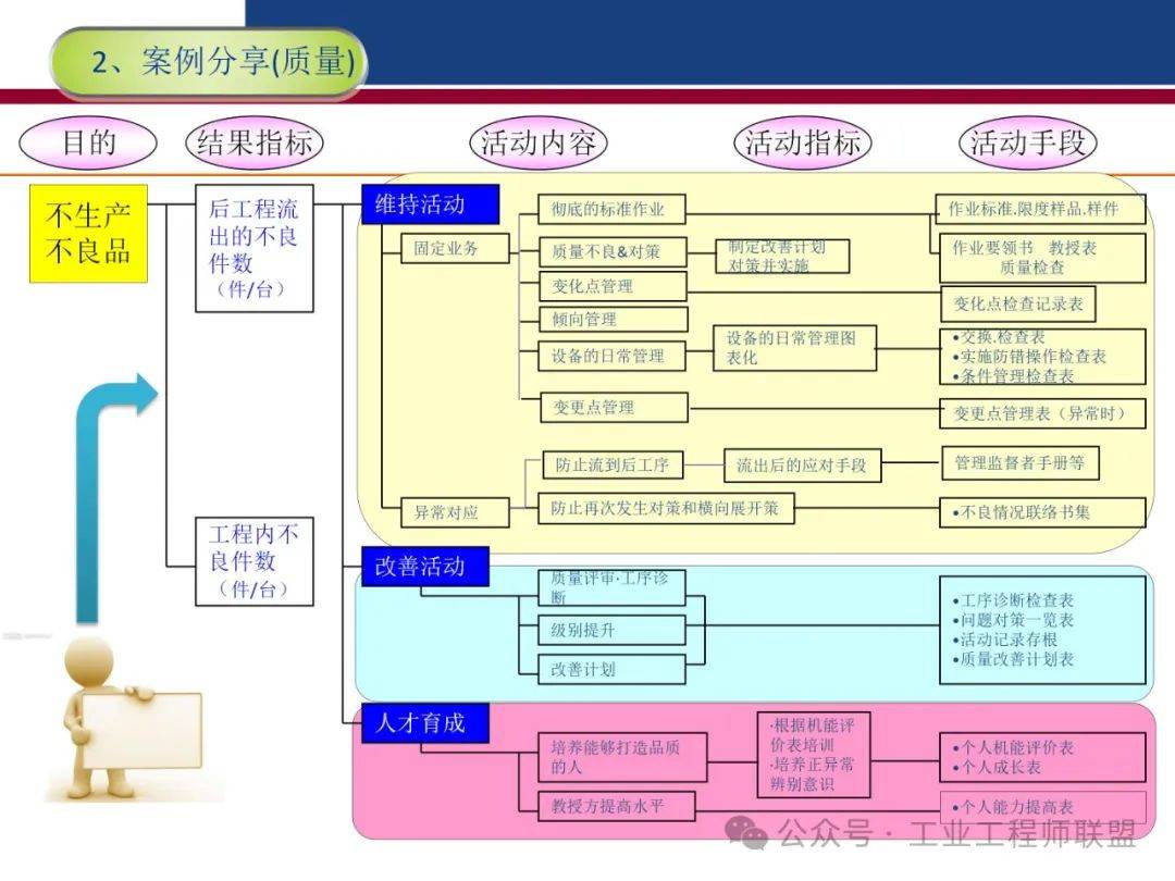 班组7大任务