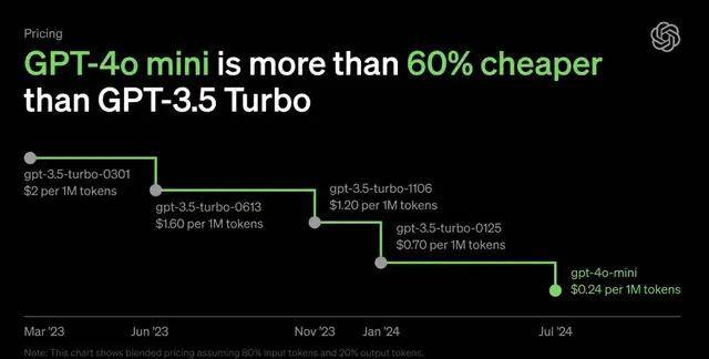 六小虎下半场战事:大模型的商业化开荒 六小虎下半场战事:大模型的商业化开荒