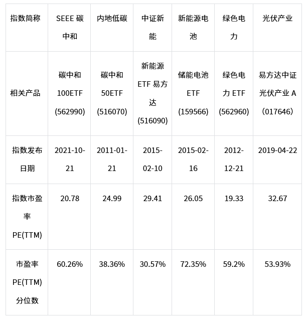 双碳战略的重点发展方向——新能源