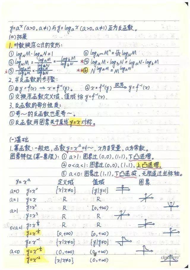 
高考数学笔记！清北学霸整理，考点超全
