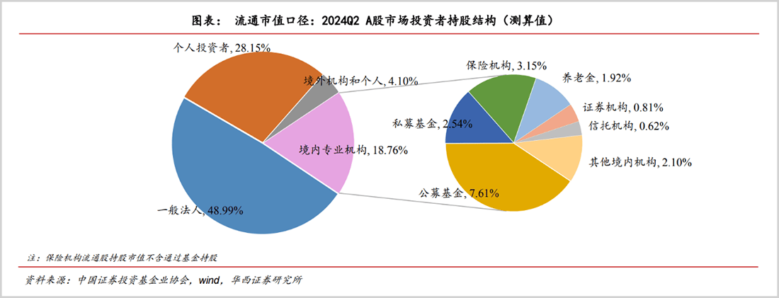 牛市最被忽视的受益者