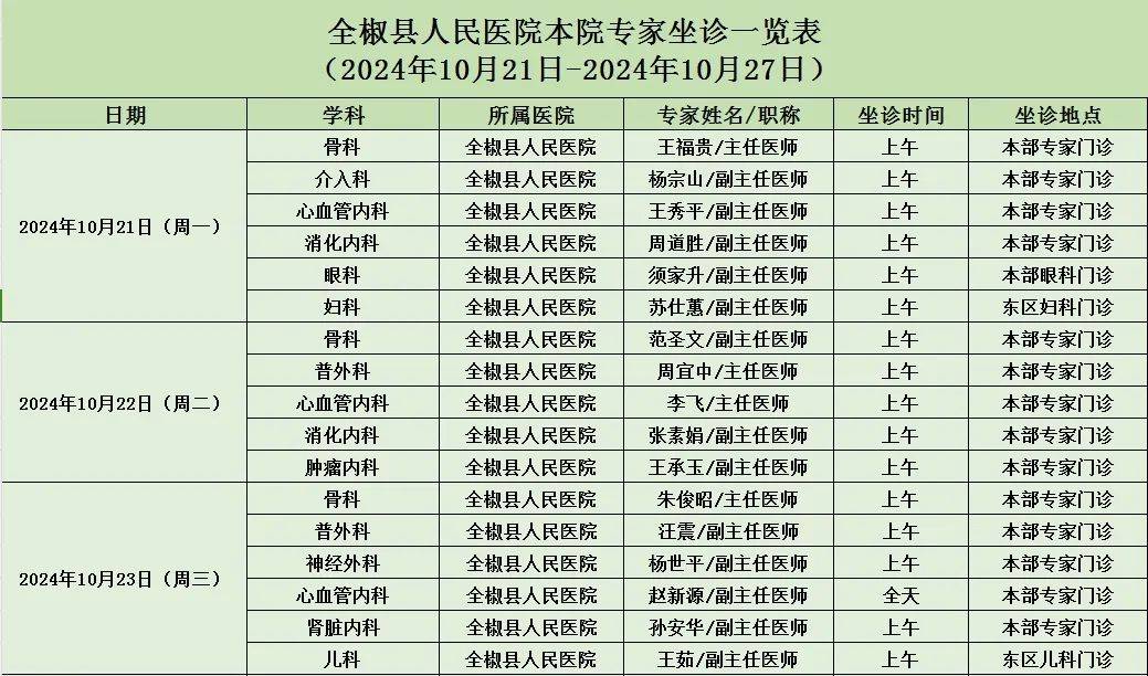 【便民】全椒县人民医院本院医师坐诊名单 (2024年10月21日-10月27日)