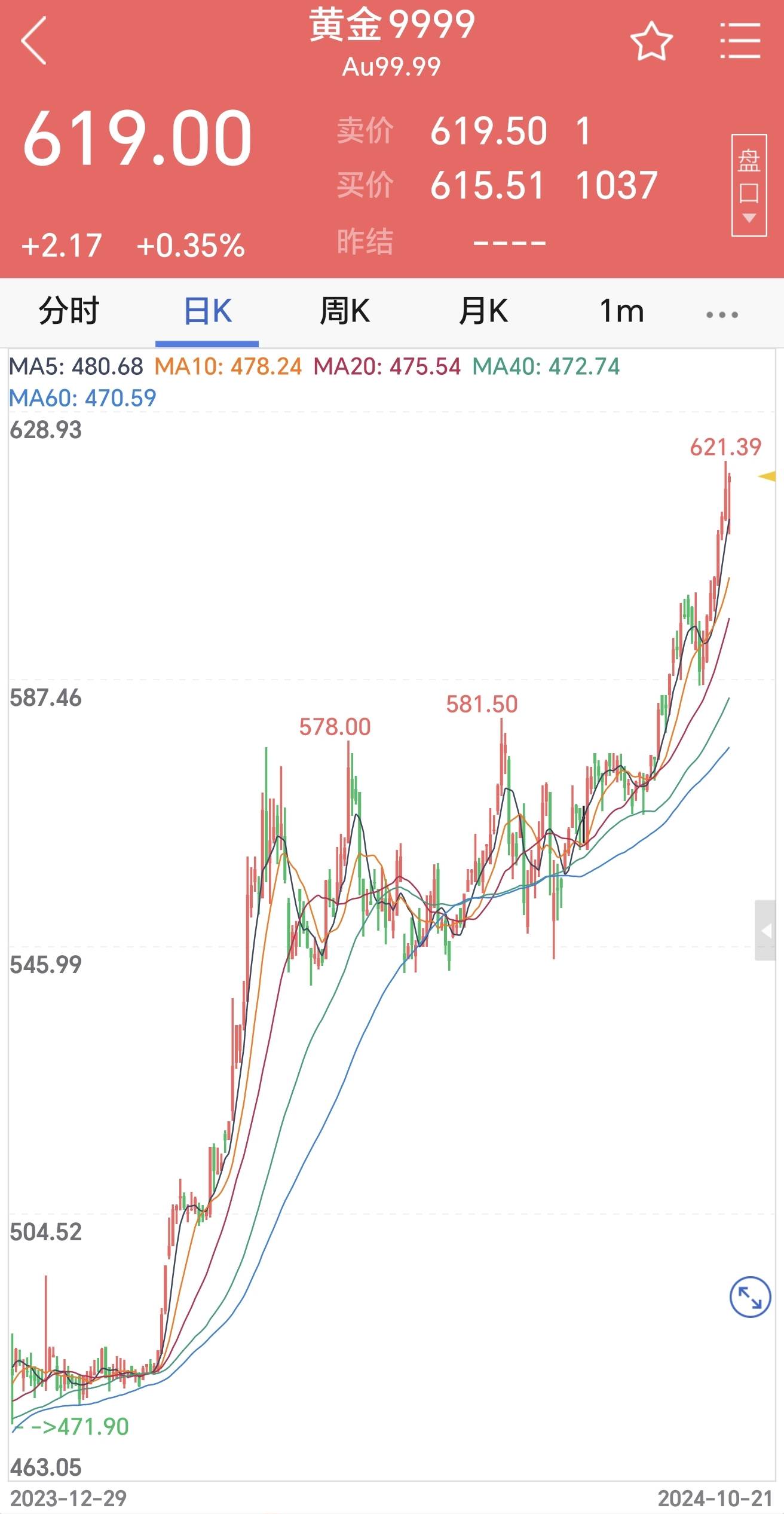 部分金店金饰价格突破800元/克！不同金店挂牌价差高达127元/克