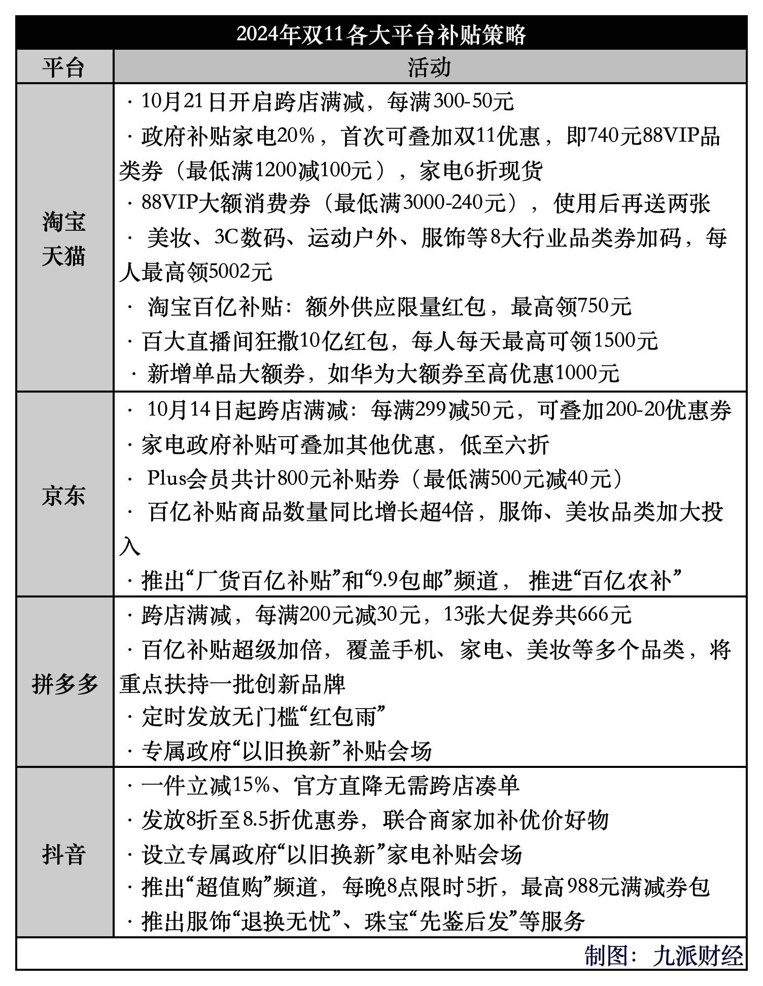 双十一还在热衷“薅羊毛”的人们：有人六个账号抢红包，李佳琦直播间成“低价参照”