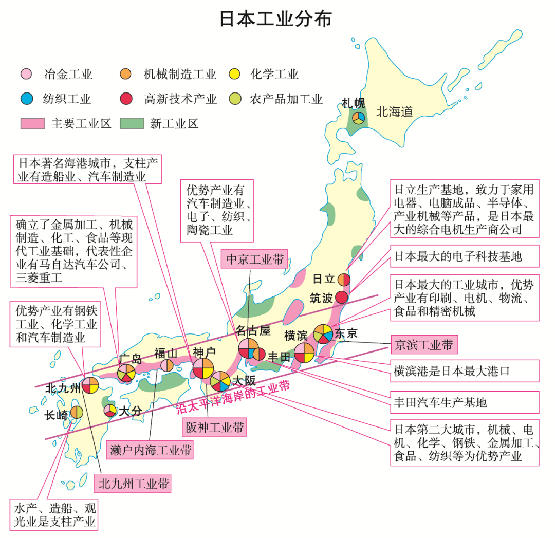 日本港口分布图图片