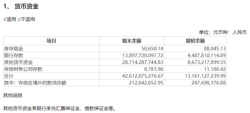 赛力斯拟使用最高150亿资金理财！上半年末货币资金超400亿元