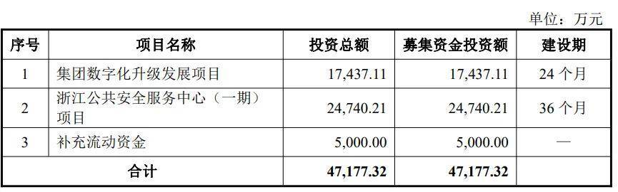 现代版“镖局”安邦护卫难拓展，董事长股权价值超2200万元