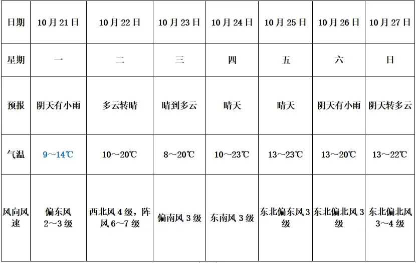 亳州15天天气预报预报