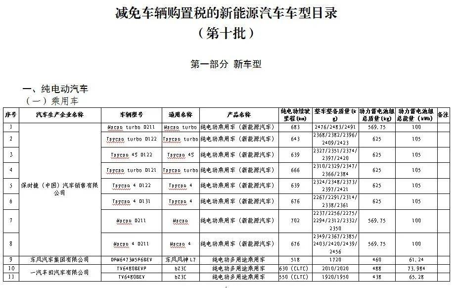买新能源汽车这些车型，减免购置税