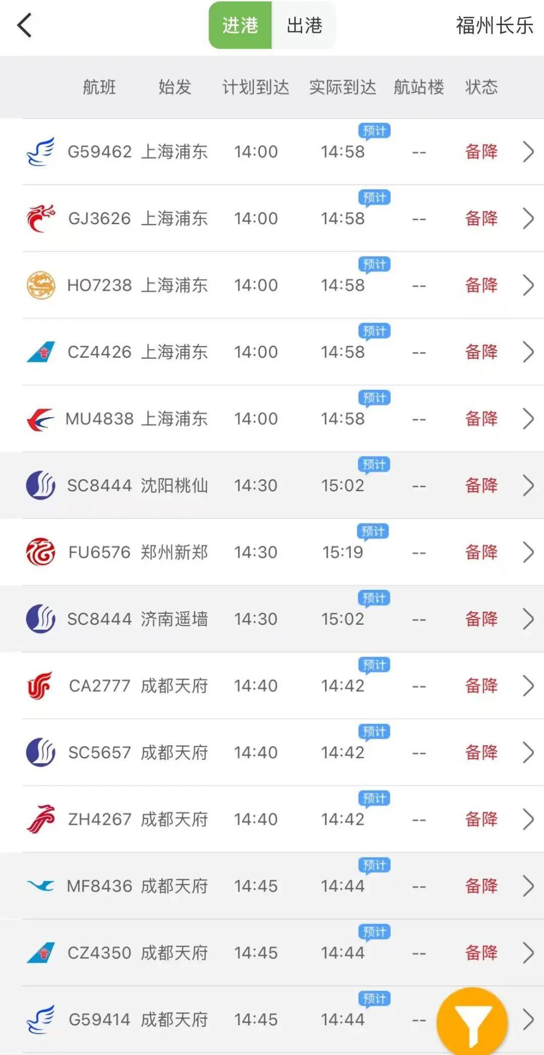 记者查询航旅纵横发现,福州长乐机场提示"大面积延误,航班延误比例达
