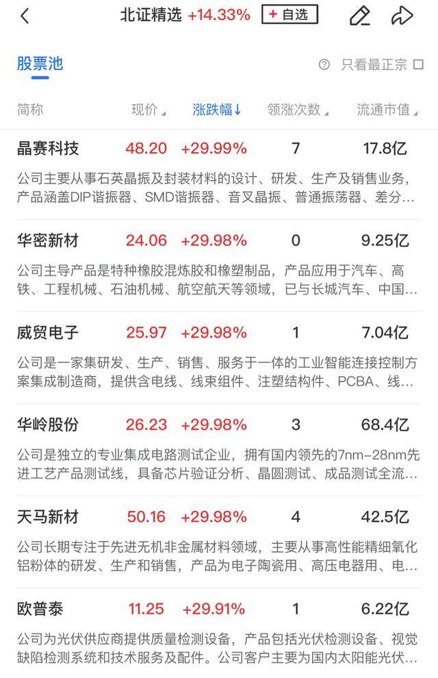 「午报」北证50大涨近14%，半导体芯片产业持续走强，中芯国际创历史新高