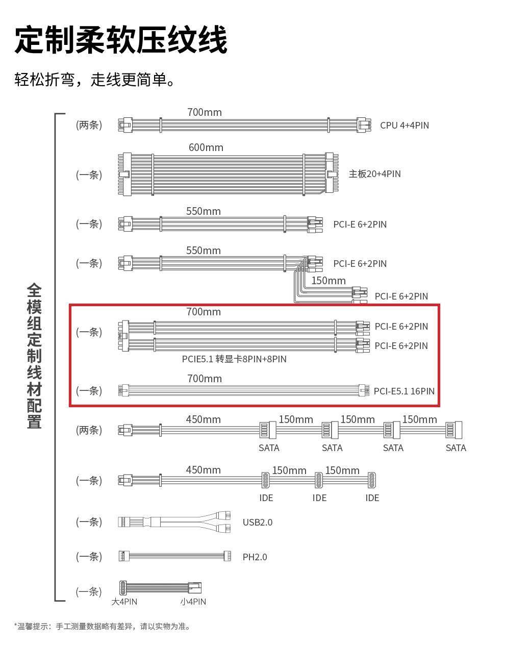 鑫谷：已获英伟达 RTX 5090 数据，该显卡将采用单 16Pin 供电