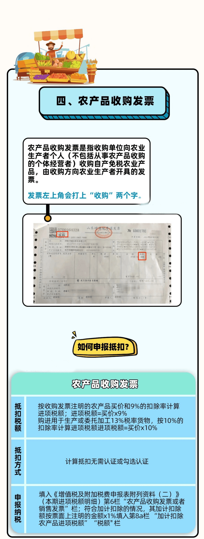 买电脑开票可以抵扣吗