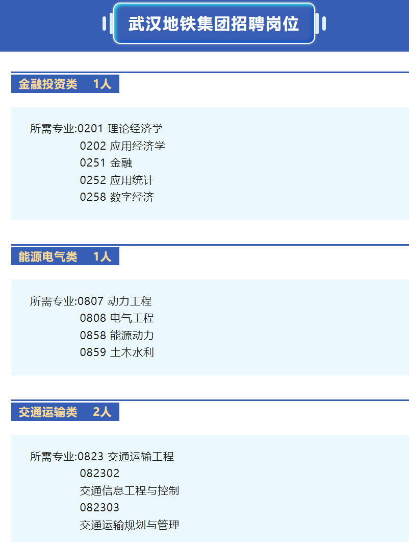地铁公司2025毕业生招聘