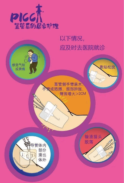 迷你中长导管堵塞怎么处理