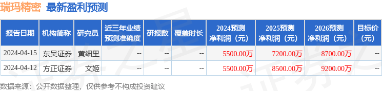 天风证券：给予瑞玛精密中性评级