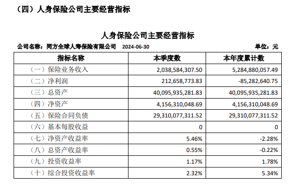 陈尚文获批出任同方全球人寿董事长，原董事长王林继续担任公司董事职务