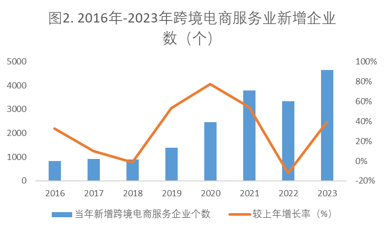 跨境电商服务业调研：“野蛮生长”拉高交易成本