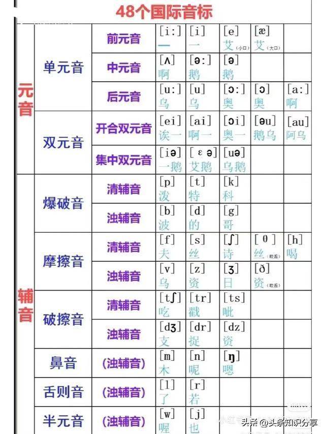 32个维语字母图片音标图片