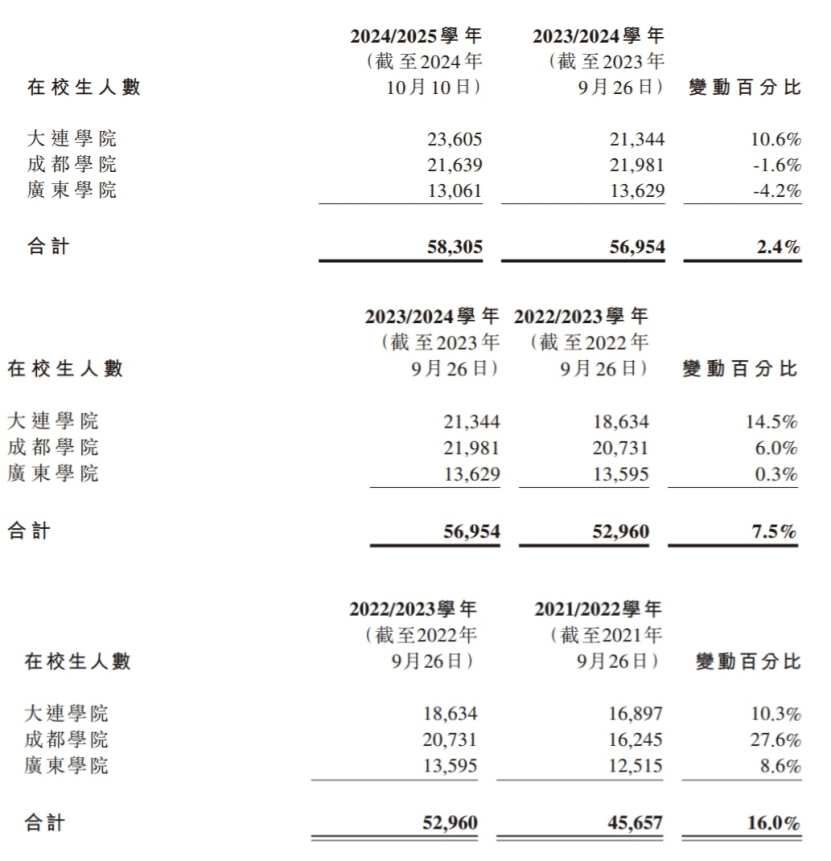 逾2亿元买地，东软教育或将进一步押注银发经济