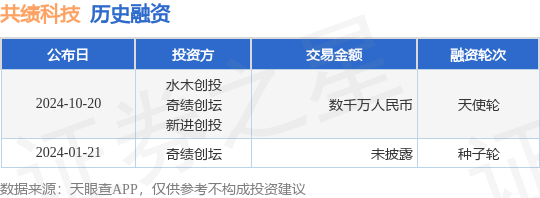 共绩科技公布天使轮融资，融资额数千万人民币，投资方为水木创投、奇绩创坛等