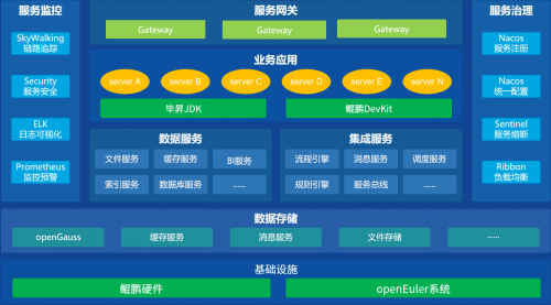 东华软件：鲲鹏原生医院综合业务操作系统，让医院运作更有序