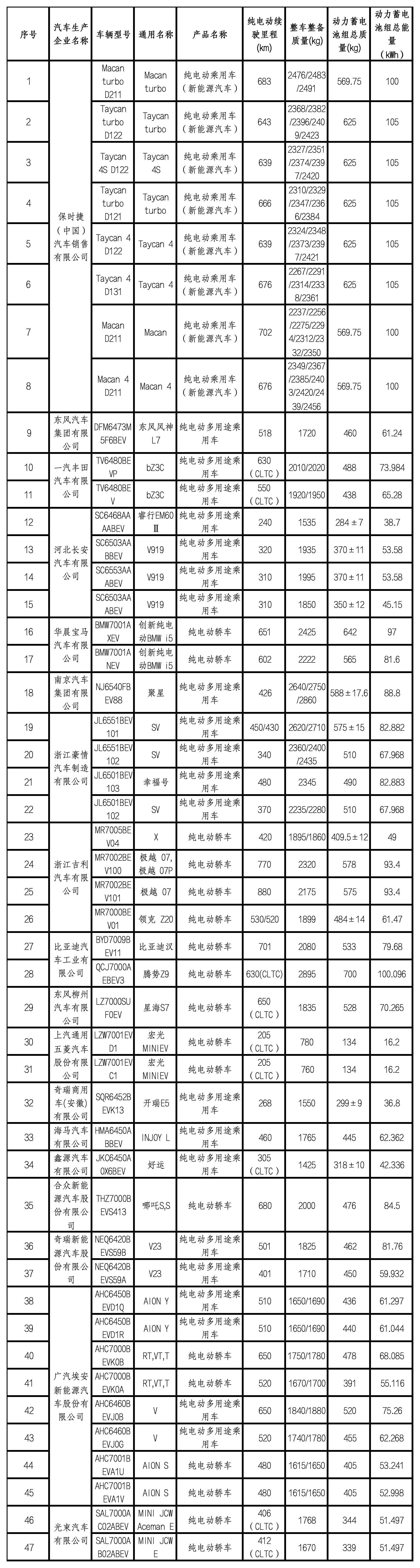 买这些新能源汽车可减免购置税