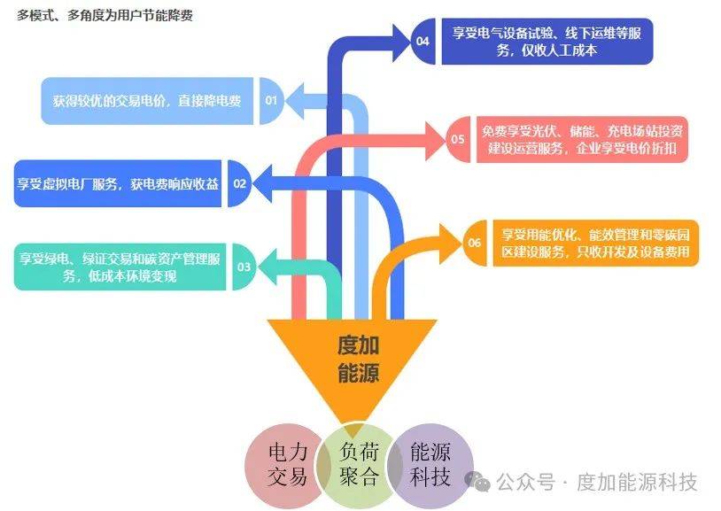 优质项目推荐丨电力市场化项目介绍(图1)