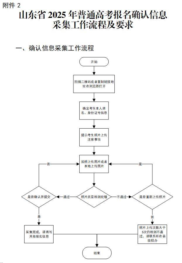 山东2025年高考今日起报名，这些注意事项请查收！