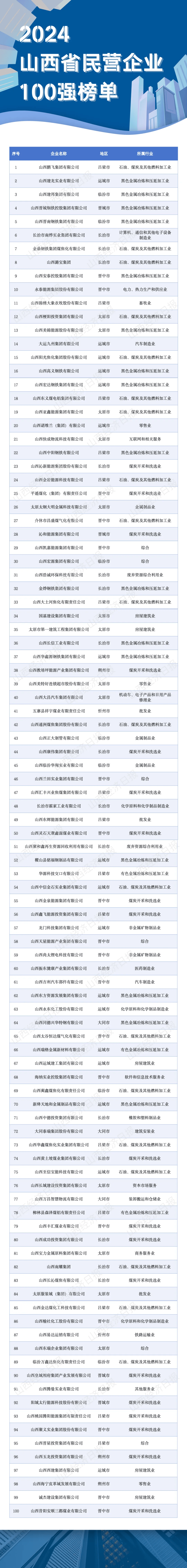 山西忻州网站优化排名 来自搜狐网