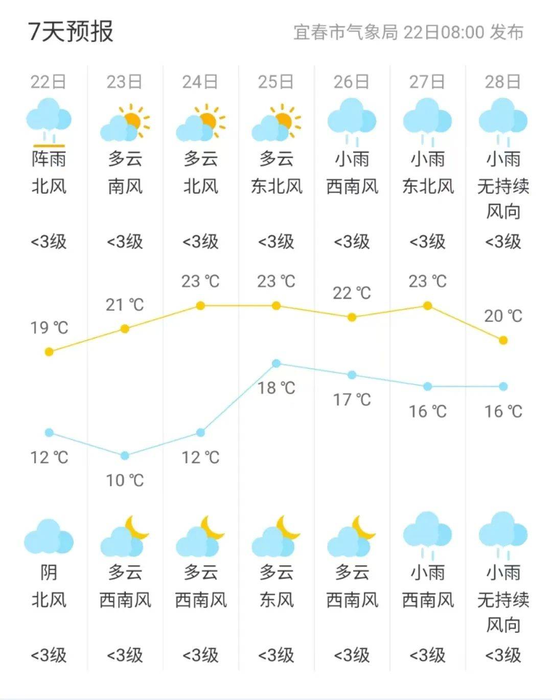 高碑店天气图片