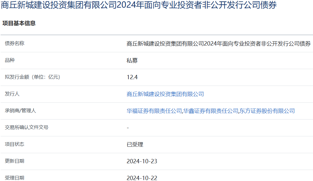 商丘新城建设投资集团拟发行12.4亿元公司债，获上交所受理