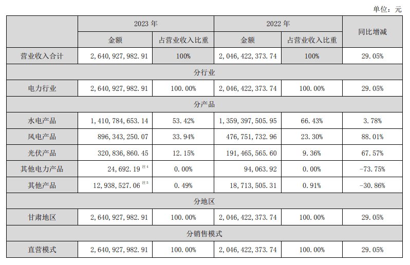 甘肃766686体育平台亿火电并购传递什么信号？(图1)