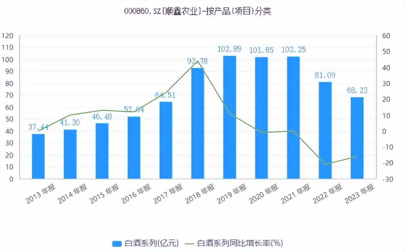 消费降级后，“光瓶酒之王”牛栏山怎么还落寞了？