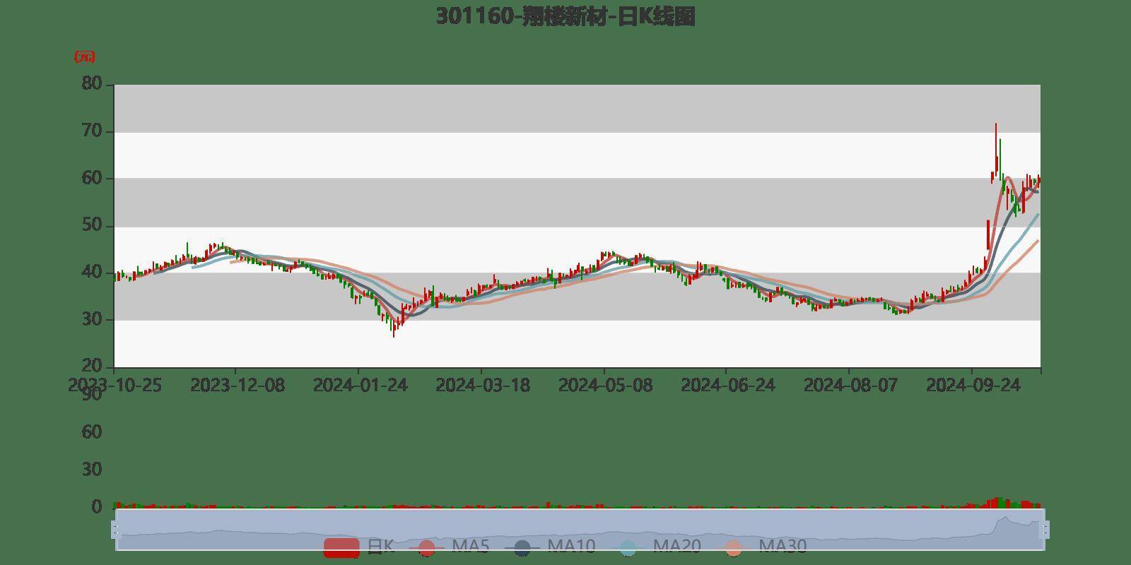斯瑞新材：2024年扣非净利润同比增长30.74%