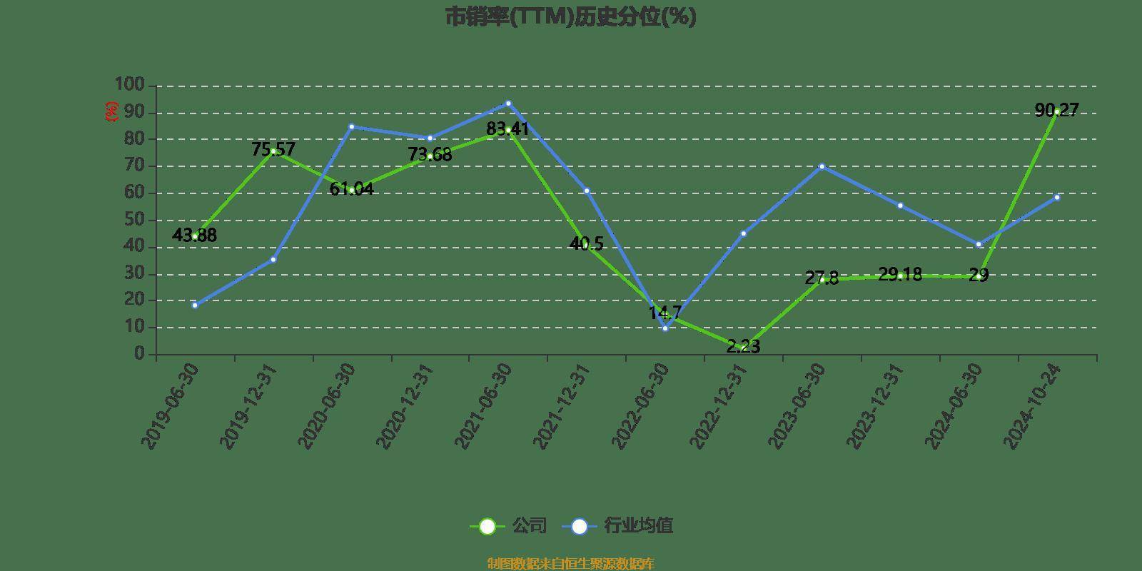 澄天伟业:2024年前三季度净利润41.06万元 同比下降96